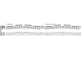 Ukulele: chords, tuning and scales for beginners