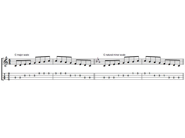 Major and natural minor scales