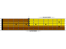Ukulele: chords, tuning and scales for beginners