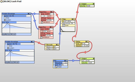 Zephod blok alpha version