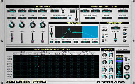 Adonis pro
