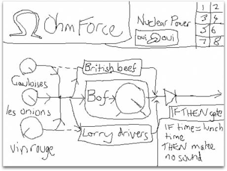 Ohm force cohmpost