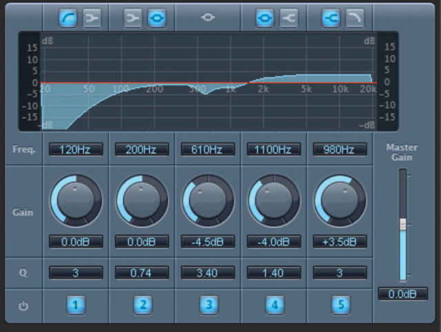 EQ