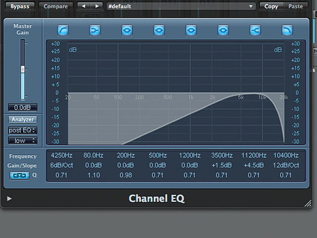 More snares