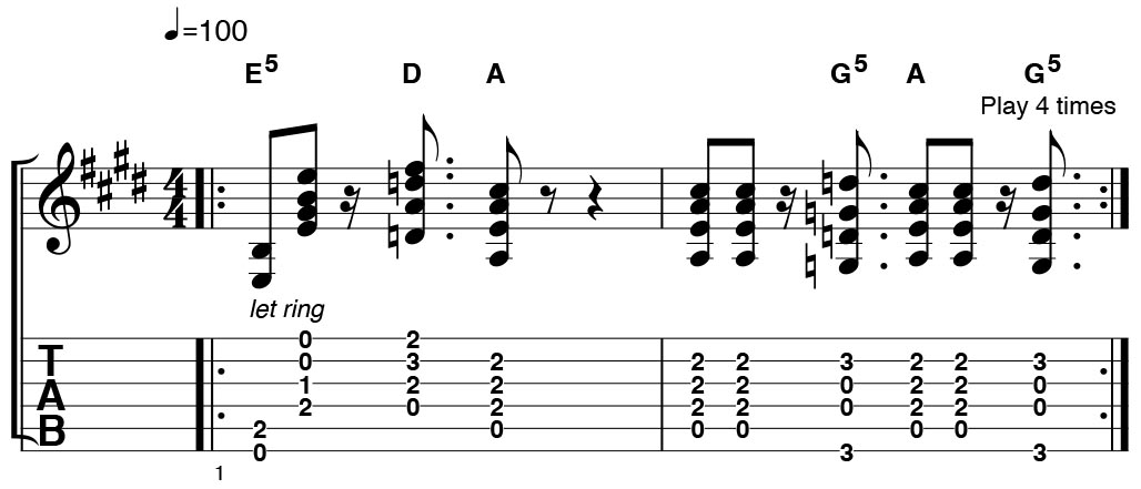 How To Play Guitar Like Ac Dc Musicradar