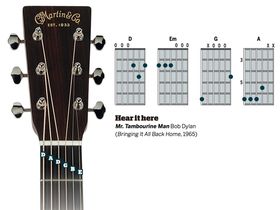 Seven altered tunings for acoustic guitar