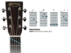 Seven altered tunings for acoustic guitar