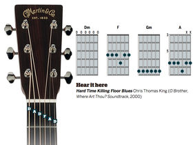 Seven altered tunings for acoustic guitar