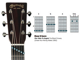 Seven altered tunings for acoustic guitar