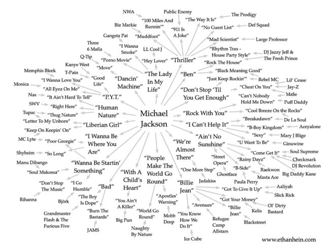 A history of Michael Jackson samples in map form