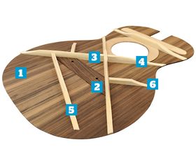 Anatomy of an acoustic guitar