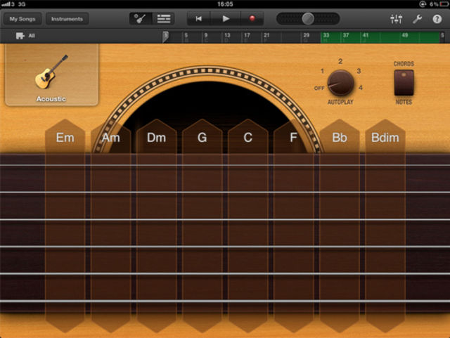 Smart Instruments