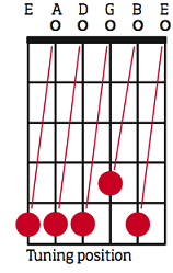 http://cdn.mos.musicradar.com/images/legacy/totalguitar/finger pos.png