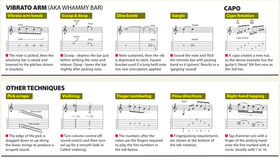 Guitar Techniques' User Guide: understand guitar tab and music
