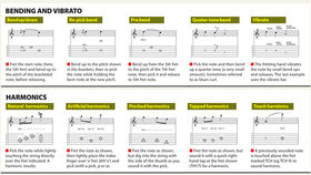 Guitar Techniques' User Guide: understand guitar tab and music