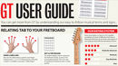 Guitar Techniques' User Guide: understand guitar tab and music