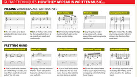 Guitar Techniques' User Guide: understand guitar tab and music