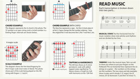 Guitar Techniques' User Guide: understand guitar tab and music