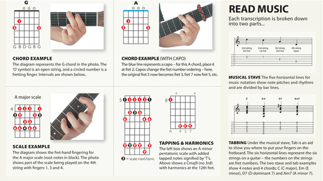 Guitar Techniques Magazine Tab List