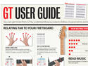 Guitar Techniques' User Guide: understanding tab and music