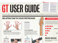 GT User Guide