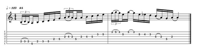 Example 5.9: Scalar Our penultimate example comes to you courtesy of Journey's Neal Schon, and features the popular add-on to the minor pentatonic of the natural 2nd degree, creating a scale with the logical title of minor pentatonic add 2 (R 2 3 4 5 b7). In the second bar we also see a brief appearance of the flattened 5th, giving us effectively the blues scale (R b3 4 b5 5 b7), another hugely used scale in all rock styles.