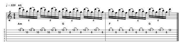 This Iron Maiden inspired idea superimposes the triads of A minor, G and F against a static root note. It works because all of these chords can be found within the harmonised A minor scale, on degrees I (Am), flattened 7th (G), and flattened 6th (F).