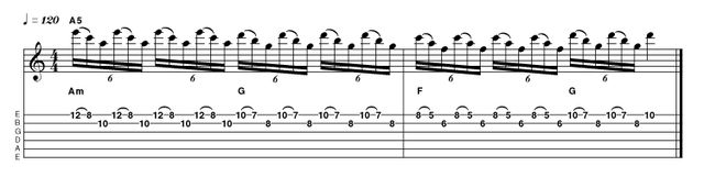 Example 3.7: Triadic/Arpeggio This Iron Maiden inspired idea superimposes the triads of A minor, G and F against a static root note. It works because all of these chords can be found within the harmonised A minor scale, on degrees I (Am), flattened 7th (G), and flattened 6th (F).