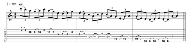 This triplet-based example is again derived from a sequence of three, although this time it alternates between descending and ascending notes. Pull-off s and hammer-ons are used whenever possible to achieve a smooth 'legato' sound.