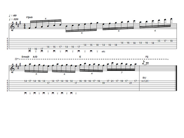 Easy lick one: emotive fingerstyle acoustic