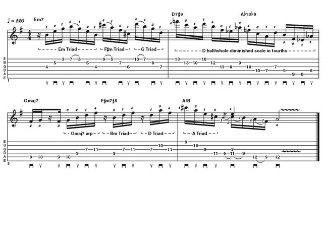 Advanced lick one: Mike Stern fusion lead lines