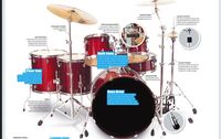 Rhythm drum kit guide